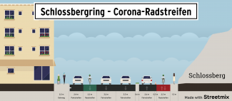 Flächengerechtigkeit